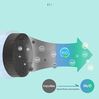 Pet Water Bottle Filter – Activated Carbon Replacement Cartridge for Portable Cups