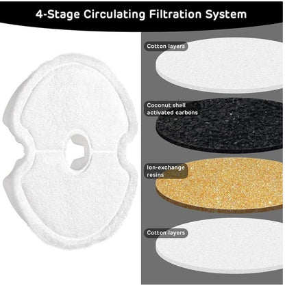 Stainless Steel Pet Water Fountain Filter – Replaceable Carbon & Foam Cotton